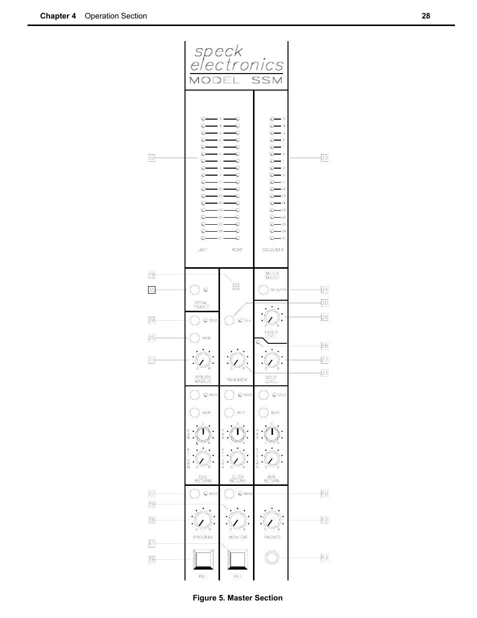 Speck Electronics SSM User Manual | Page 33 / 61