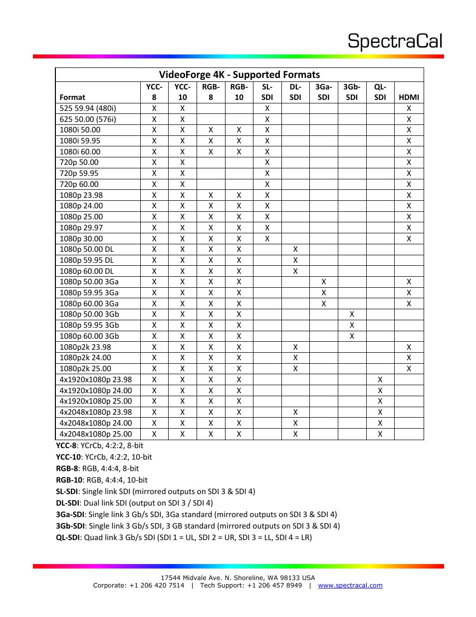 Videoforge 4k - supported formats | SpectraCal VideoForge 4K User Manual | Page 4 / 6