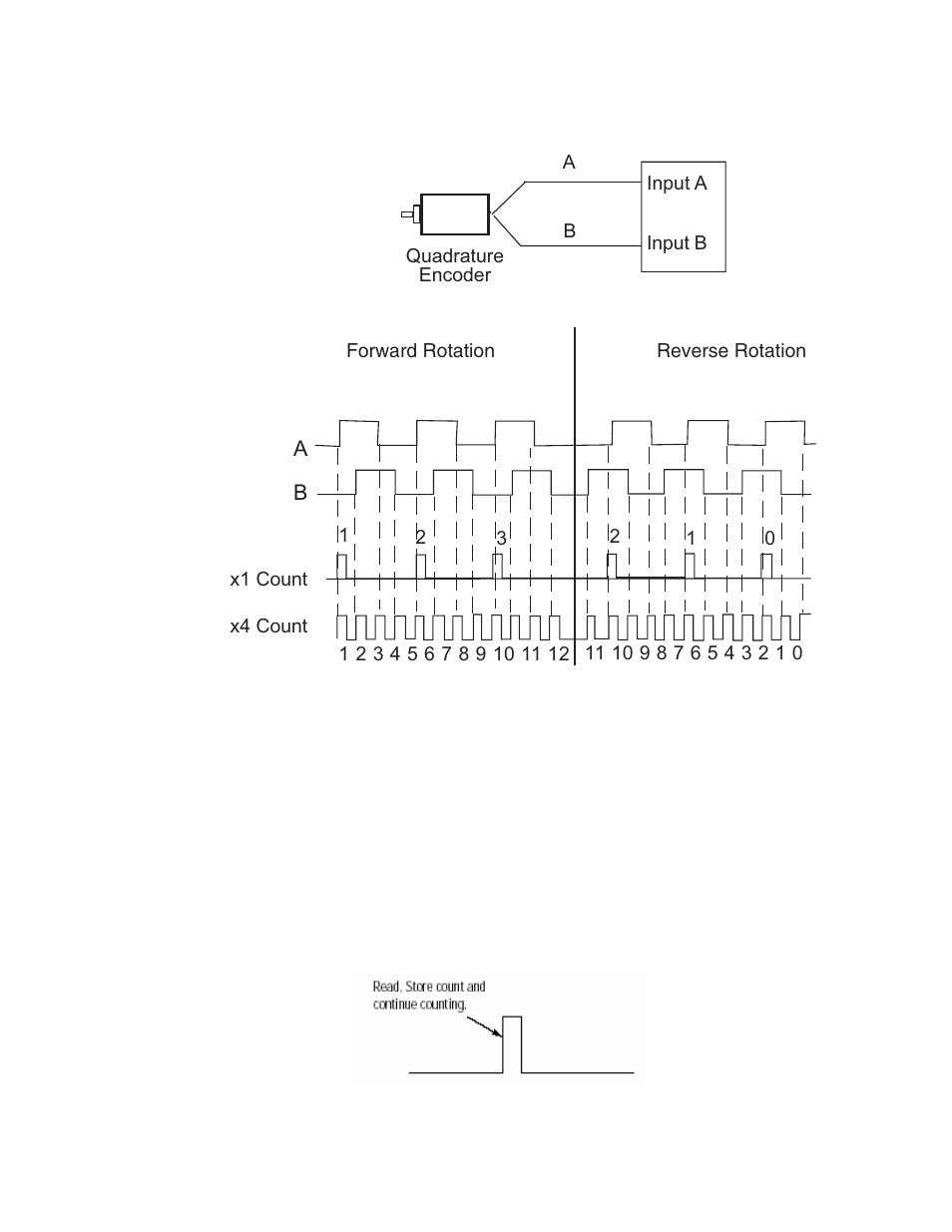 Spectrum Controls 1756sc-CTR8 User Manual | Page 41 / 74