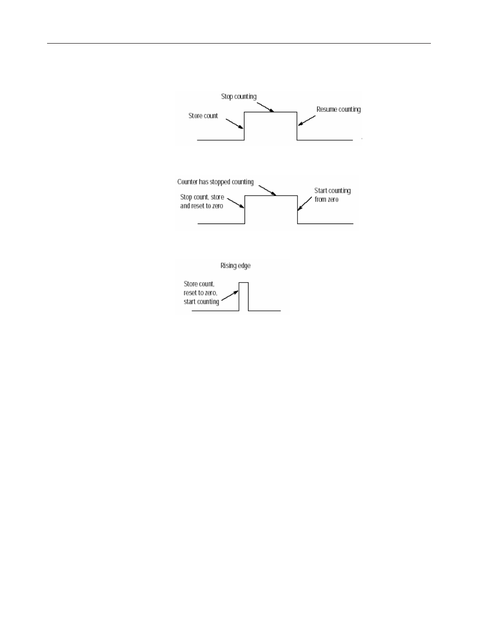 Spectrum Controls 1756sc-CTR8 User Manual | Page 42 / 74