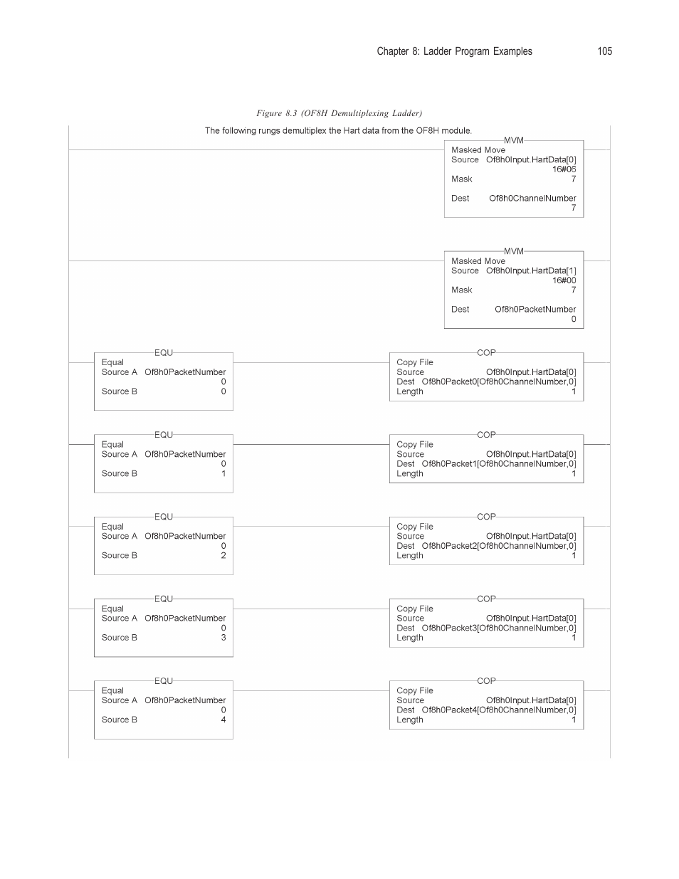 Spectrum Controls 1756sc-OF8H Series A User Manual | Page 119 / 170