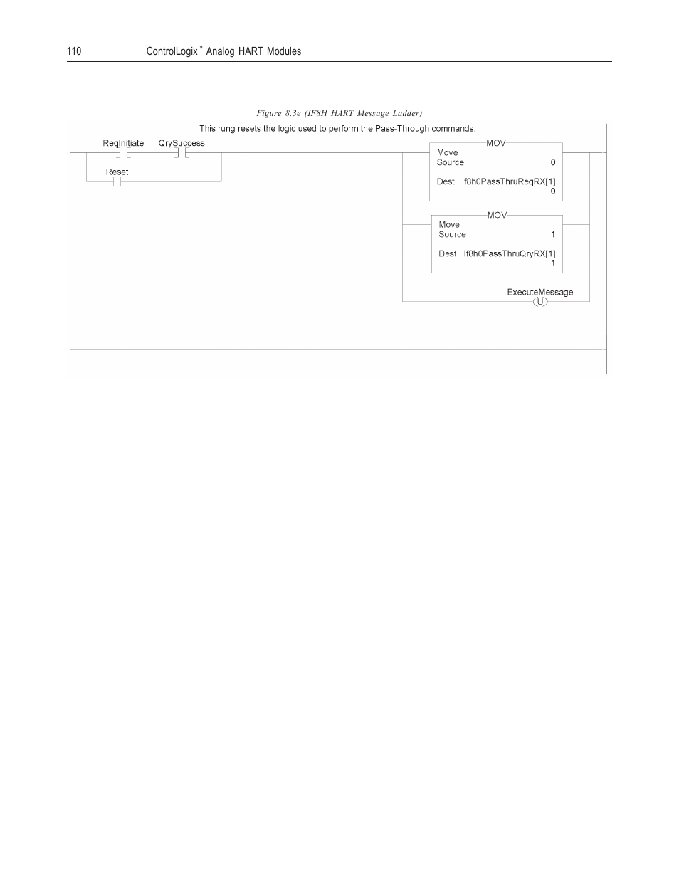 Spectrum Controls 1756sc-OF8H Series A User Manual | Page 124 / 170