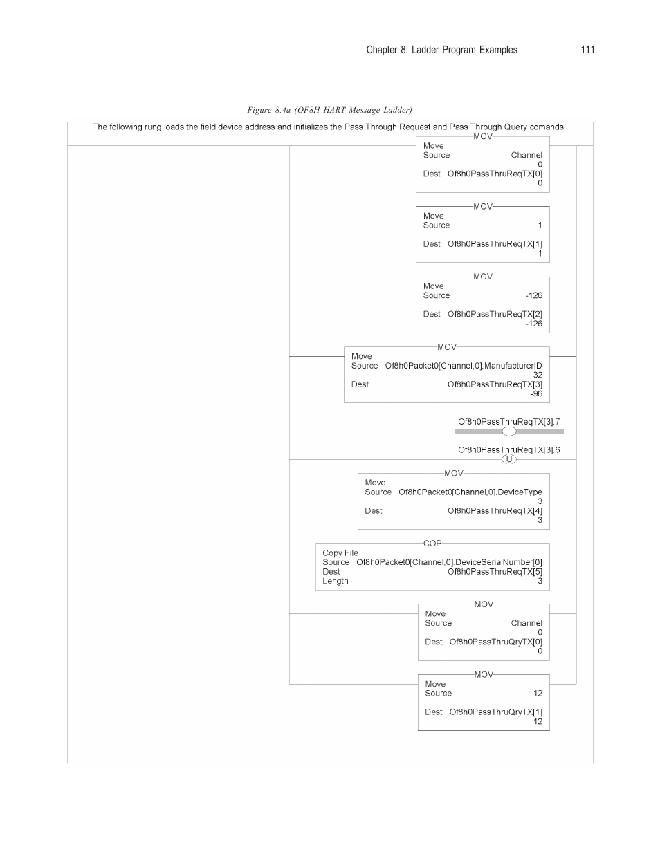 Spectrum Controls 1756sc-OF8H Series A User Manual | Page 125 / 170