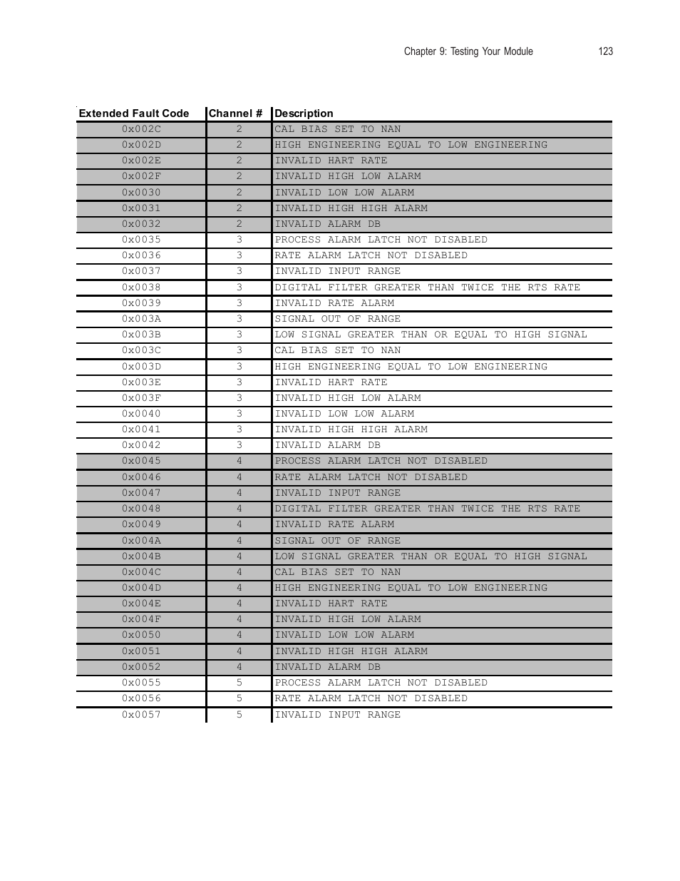 Spectrum Controls 1756sc-OF8H Series A User Manual | Page 137 / 170