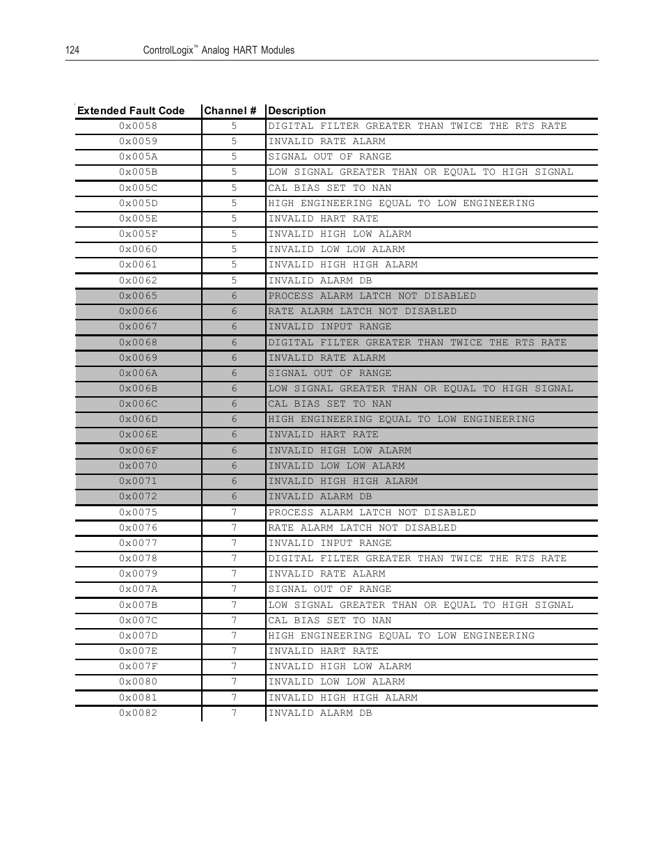 Spectrum Controls 1756sc-OF8H Series A User Manual | Page 138 / 170
