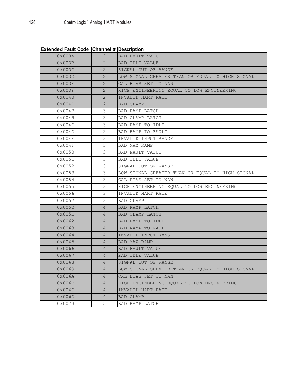 Spectrum Controls 1756sc-OF8H Series A User Manual | Page 140 / 170