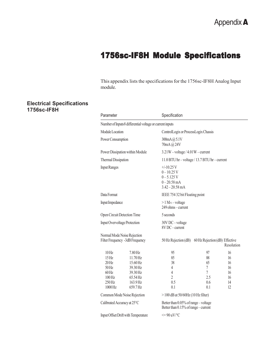Appendix a | Spectrum Controls 1756sc-OF8H Series A User Manual | Page 147 / 170