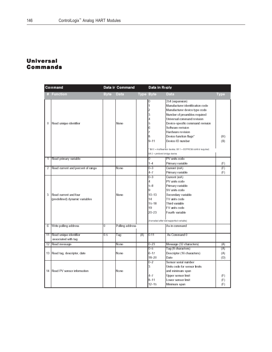 Spectrum Controls 1756sc-OF8H Series A User Manual | Page 160 / 170