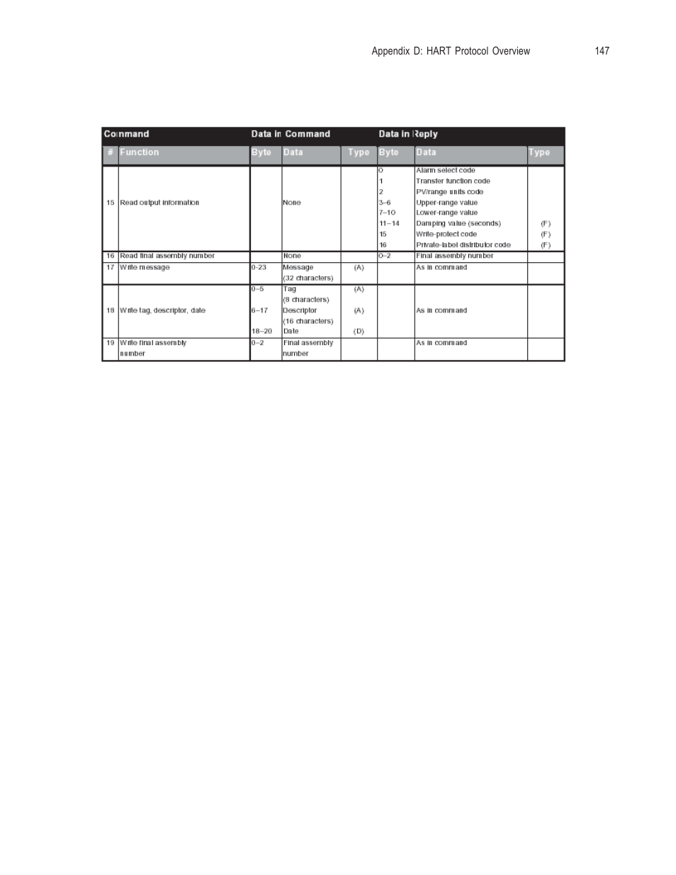 Spectrum Controls 1756sc-OF8H Series A User Manual | Page 161 / 170