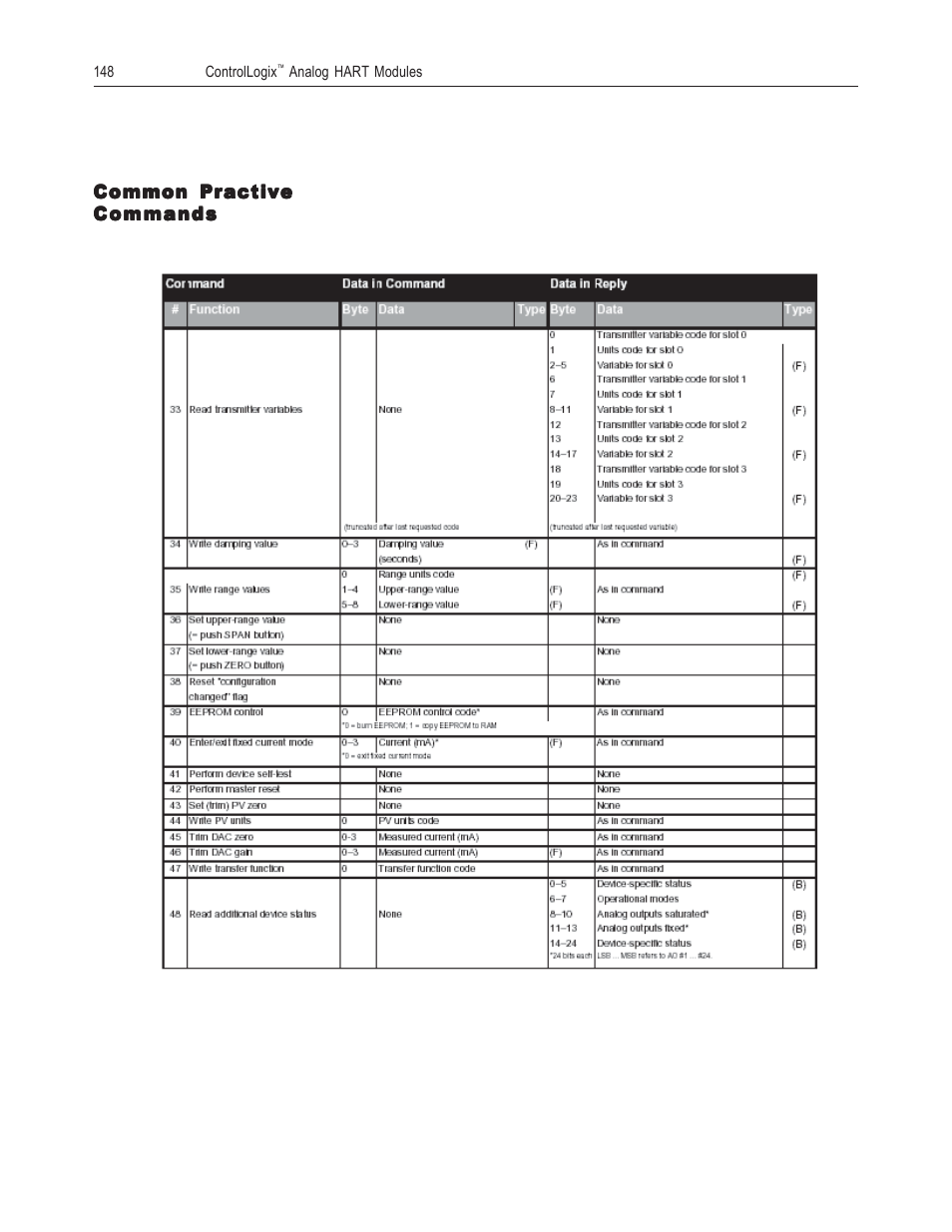 Spectrum Controls 1756sc-OF8H Series A User Manual | Page 162 / 170