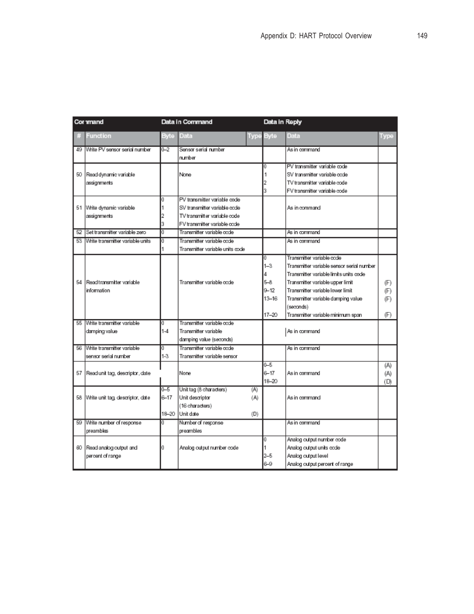 Spectrum Controls 1756sc-OF8H Series A User Manual | Page 163 / 170