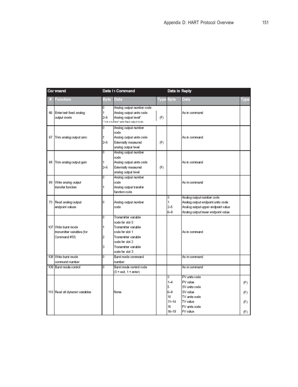 Spectrum Controls 1756sc-OF8H Series A User Manual | Page 165 / 170