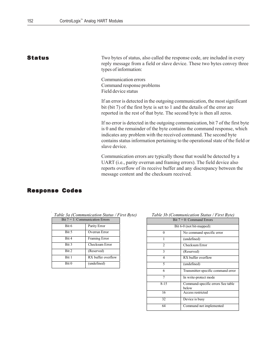 Status, Response codes | Spectrum Controls 1756sc-OF8H Series A User Manual | Page 166 / 170