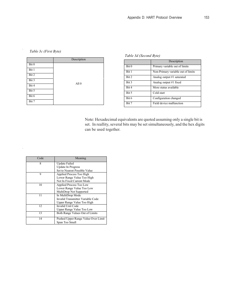 Spectrum Controls 1756sc-OF8H Series A User Manual | Page 167 / 170