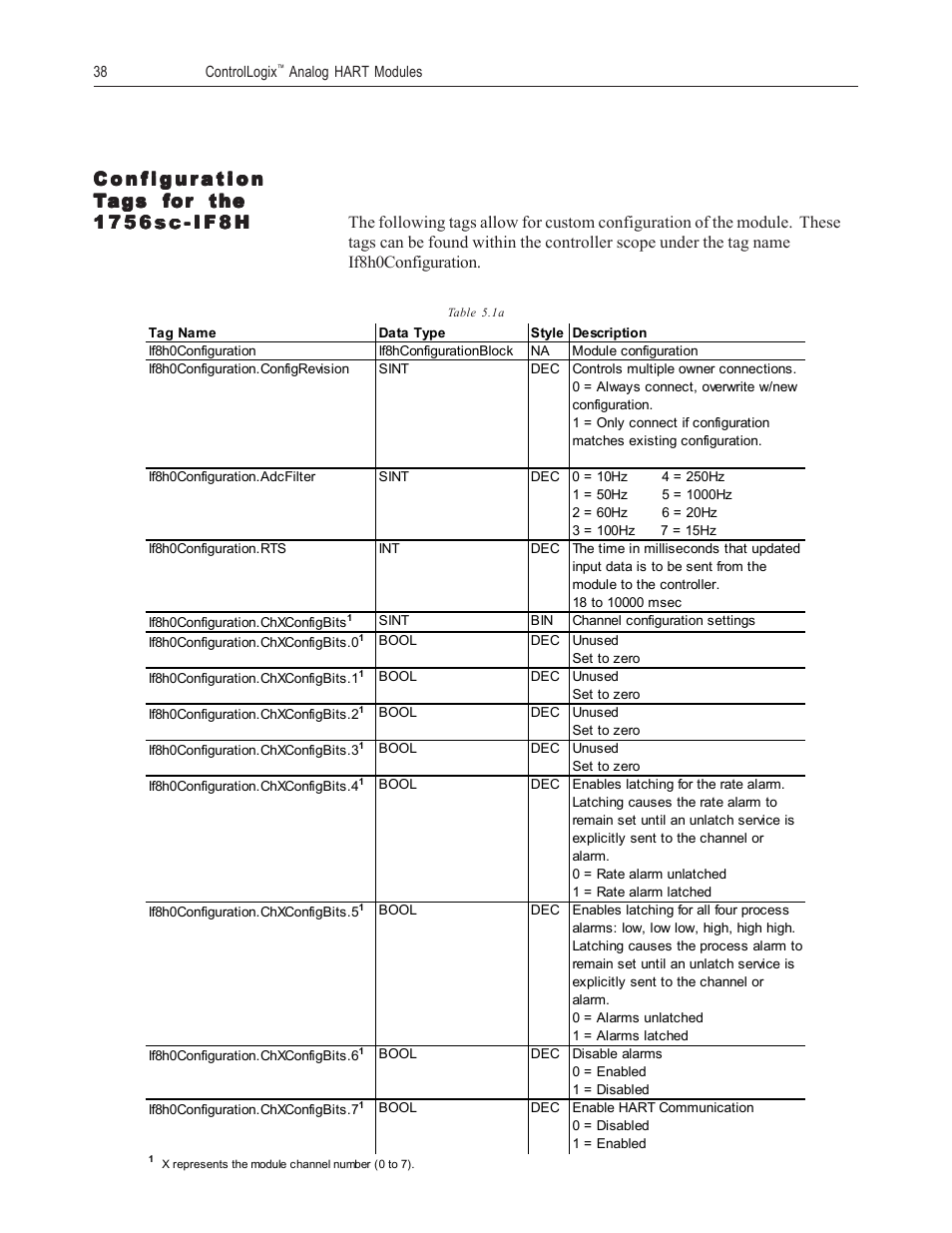 Spectrum Controls 1756sc-OF8H Series A User Manual | Page 52 / 170