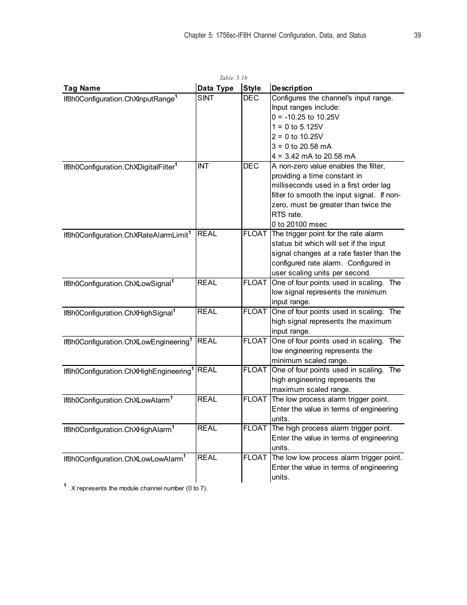 Spectrum Controls 1756sc-OF8H Series A User Manual | Page 53 / 170