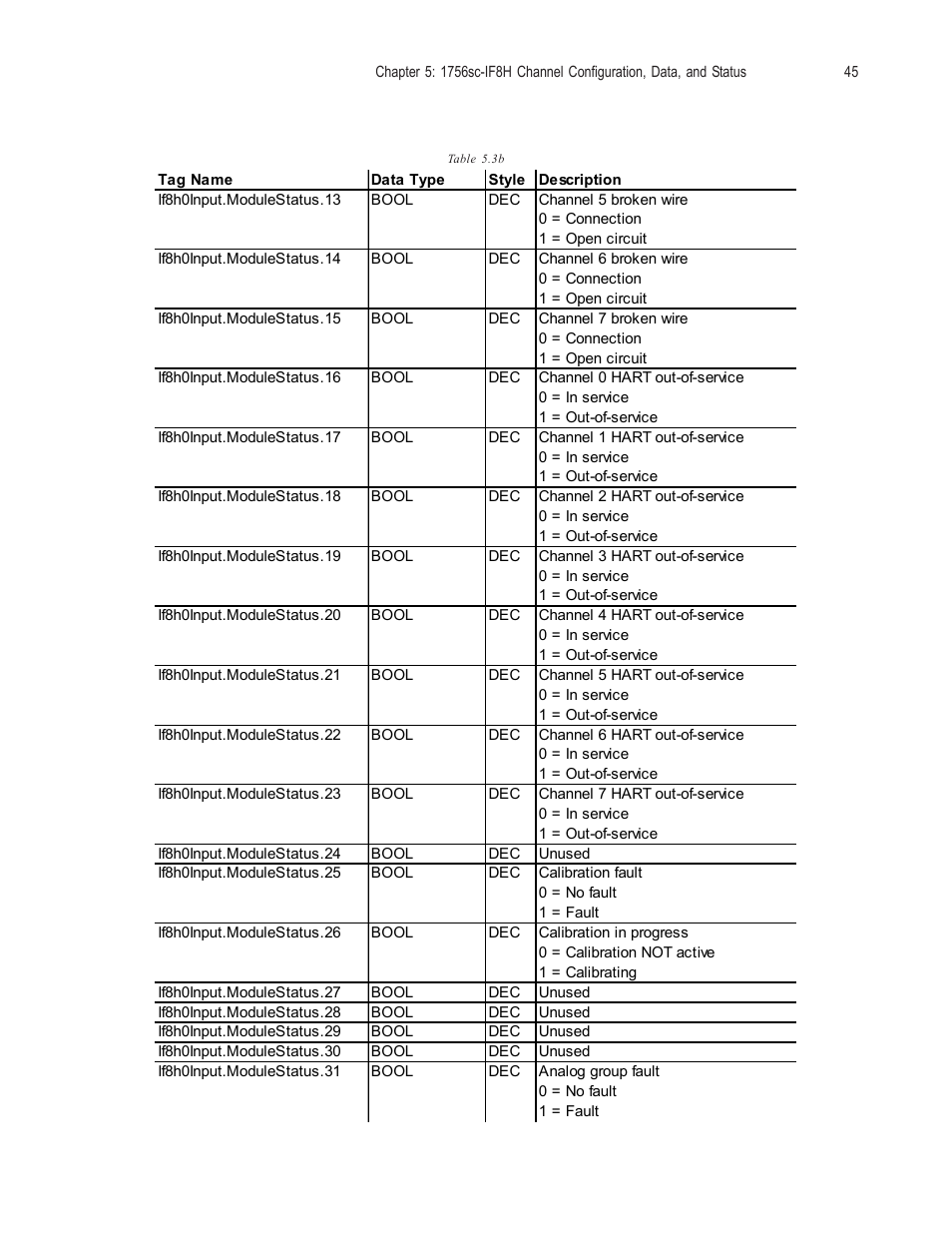 Spectrum Controls 1756sc-OF8H Series A User Manual | Page 59 / 170