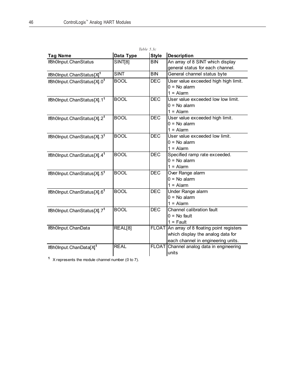 Spectrum Controls 1756sc-OF8H Series A User Manual | Page 60 / 170