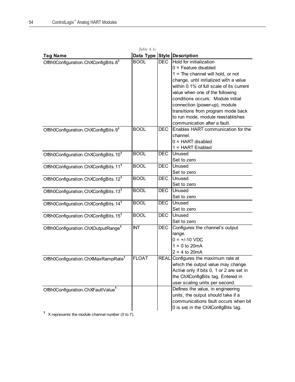 Spectrum Controls 1756sc-OF8H Series A User Manual | Page 68 / 170