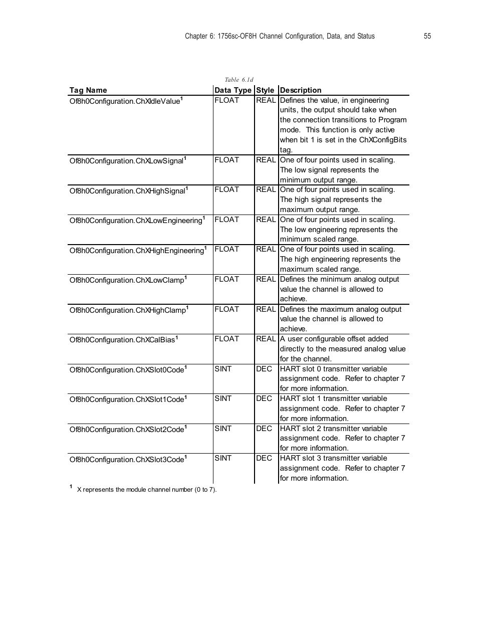 Spectrum Controls 1756sc-OF8H Series A User Manual | Page 69 / 170