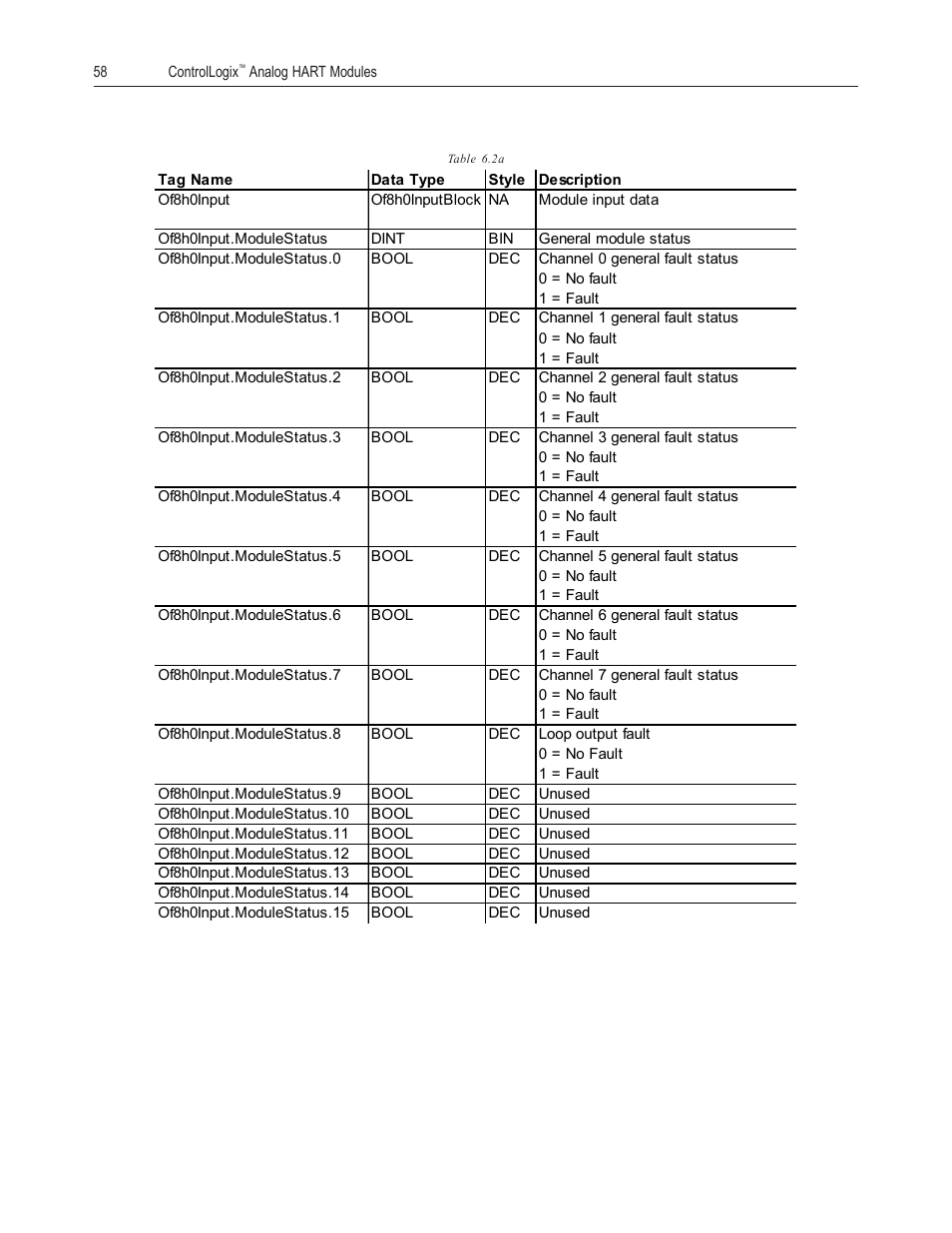 Spectrum Controls 1756sc-OF8H Series A User Manual | Page 72 / 170