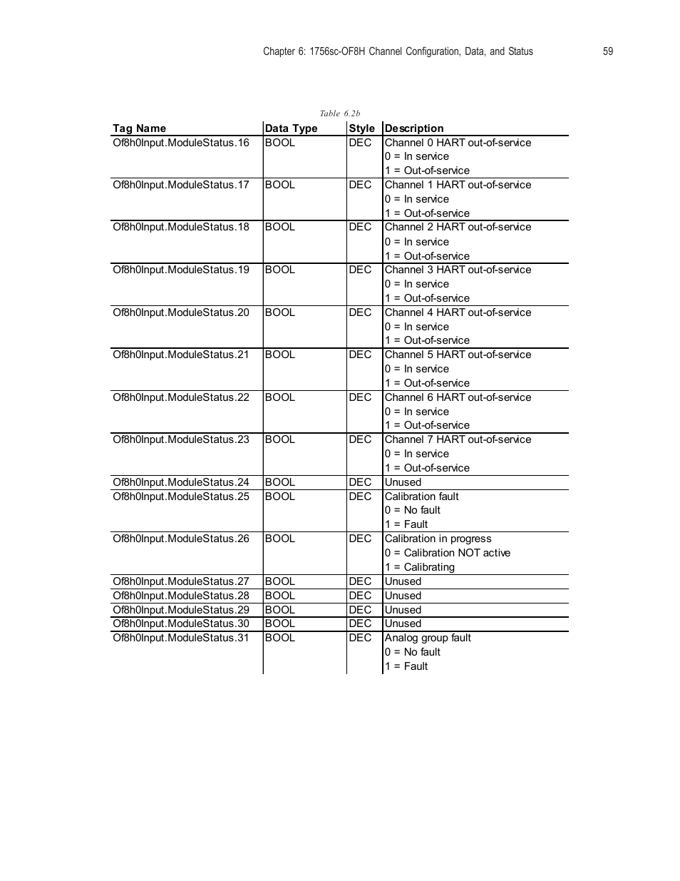 Spectrum Controls 1756sc-OF8H Series A User Manual | Page 73 / 170