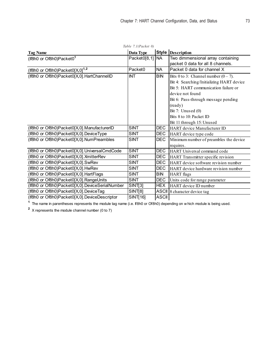 Spectrum Controls 1756sc-OF8H Series A User Manual | Page 87 / 170