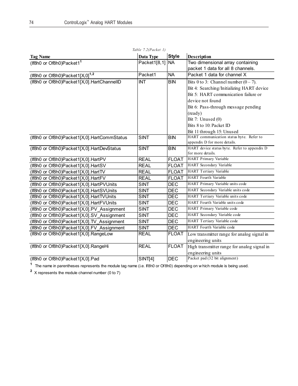 Spectrum Controls 1756sc-OF8H Series A User Manual | Page 88 / 170