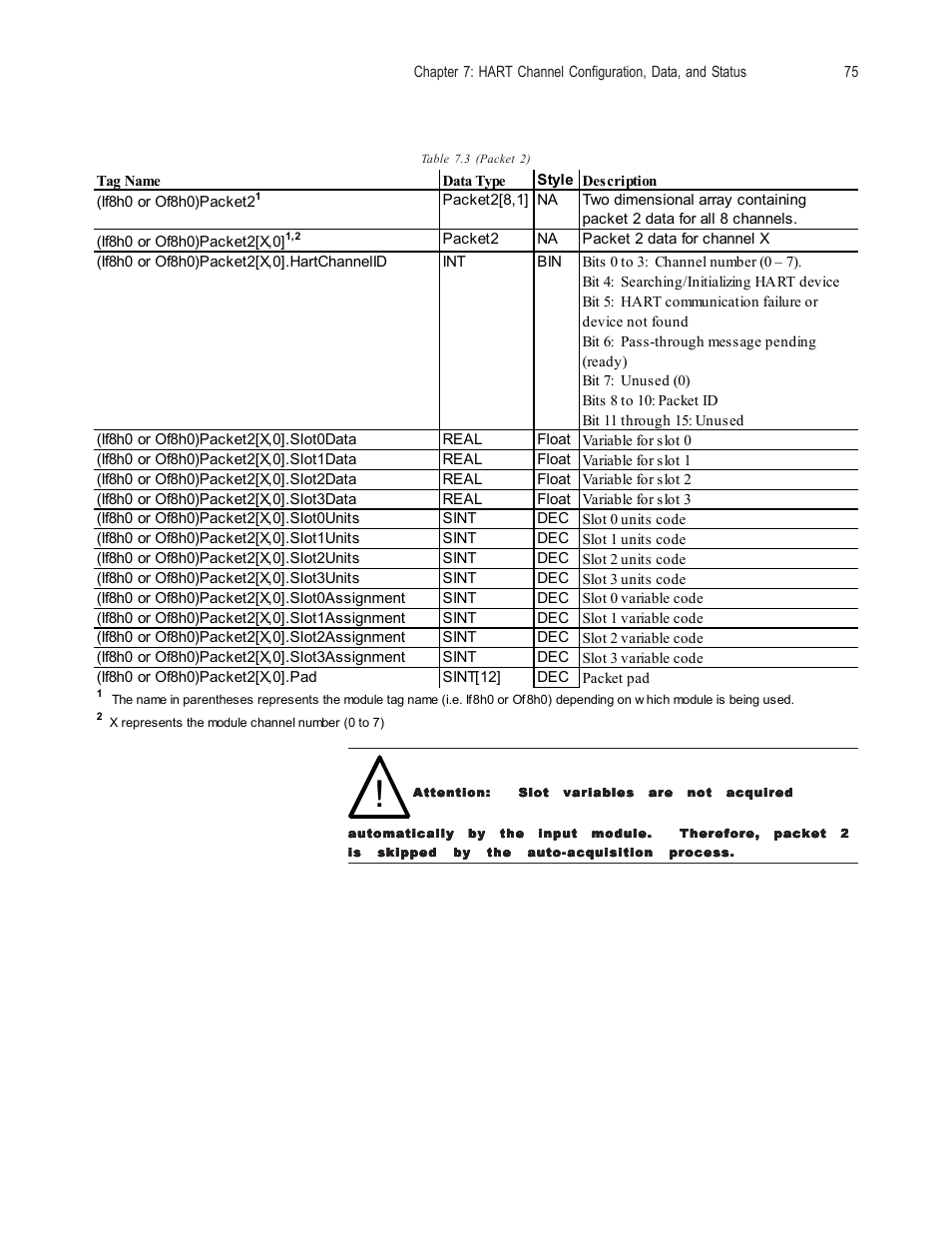 Spectrum Controls 1756sc-OF8H Series A User Manual | Page 89 / 170