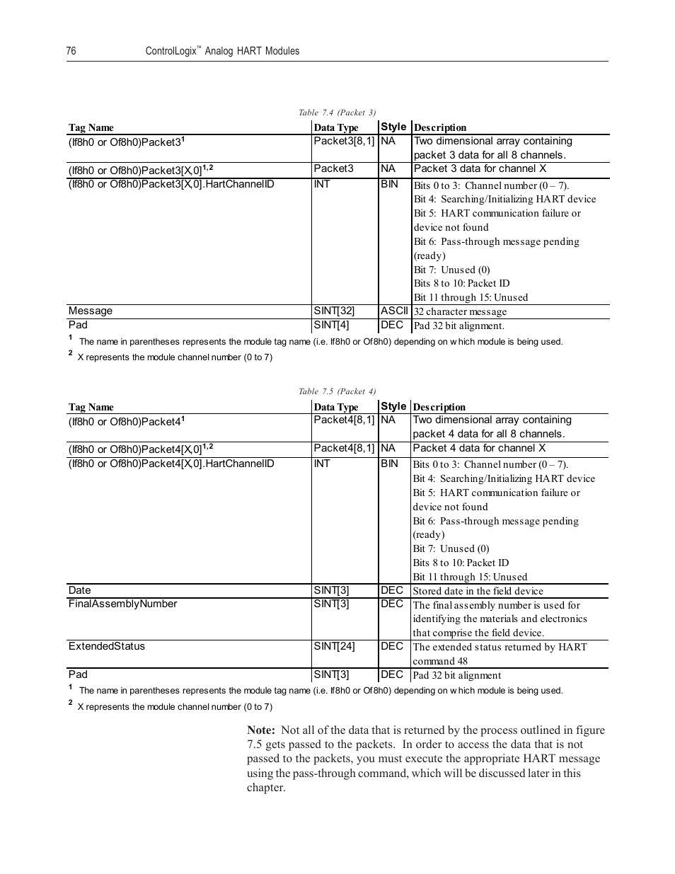 Spectrum Controls 1756sc-OF8H Series A User Manual | Page 90 / 170