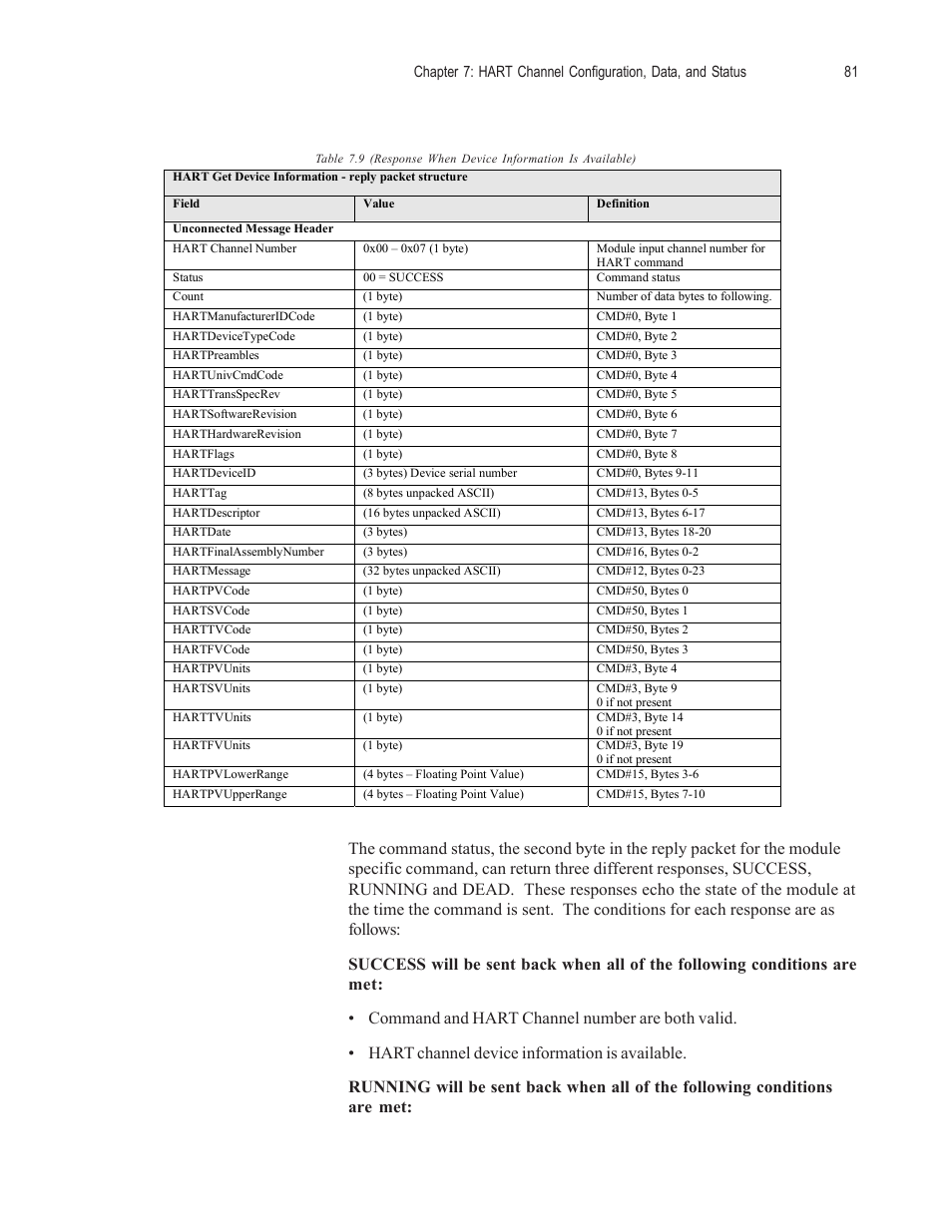 Spectrum Controls 1756sc-OF8H Series A User Manual | Page 95 / 170