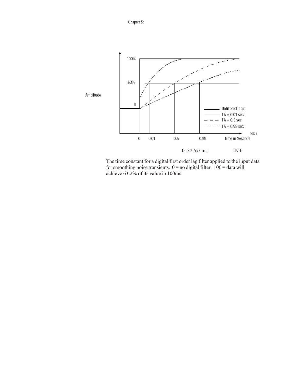 Spectrum Controls 1756sc-IF8u User Manual | Page 61 / 118
