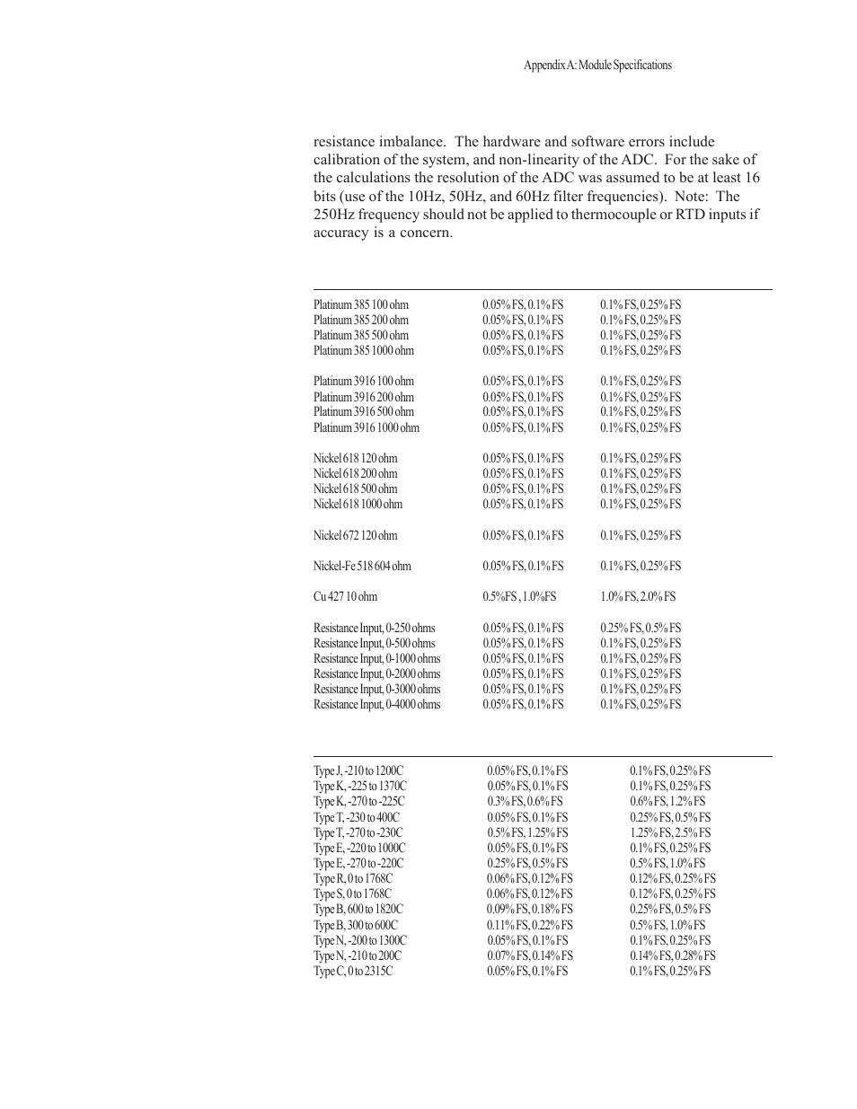 Spectrum Controls 1756sc-IF8u User Manual | Page 85 / 118