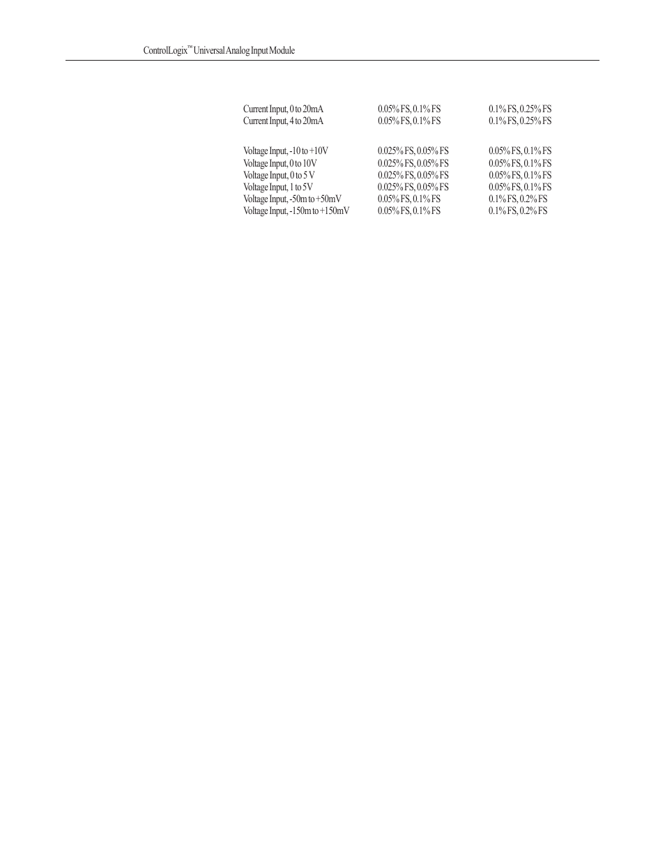 Spectrum Controls 1756sc-IF8u User Manual | Page 86 / 118