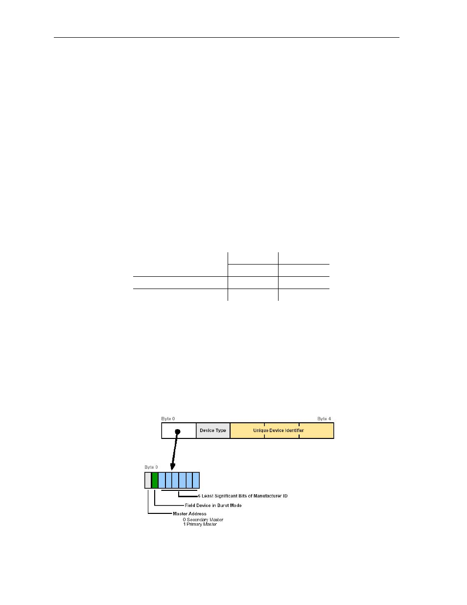 Spectrum Controls 1769sc-HART Modules User Manual | Page 112 / 186