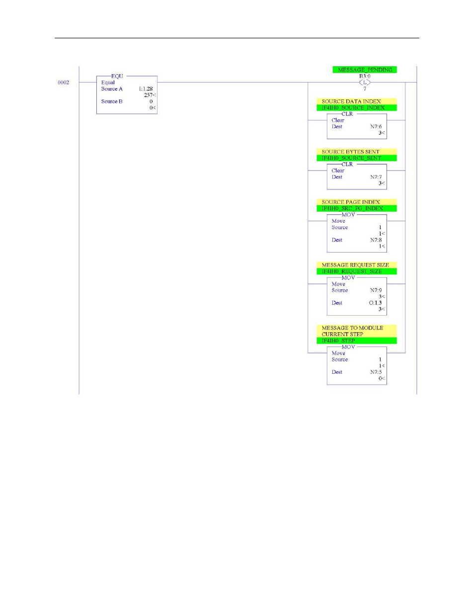 Spectrum Controls 1769sc-HART Modules User Manual | Page 128 / 186