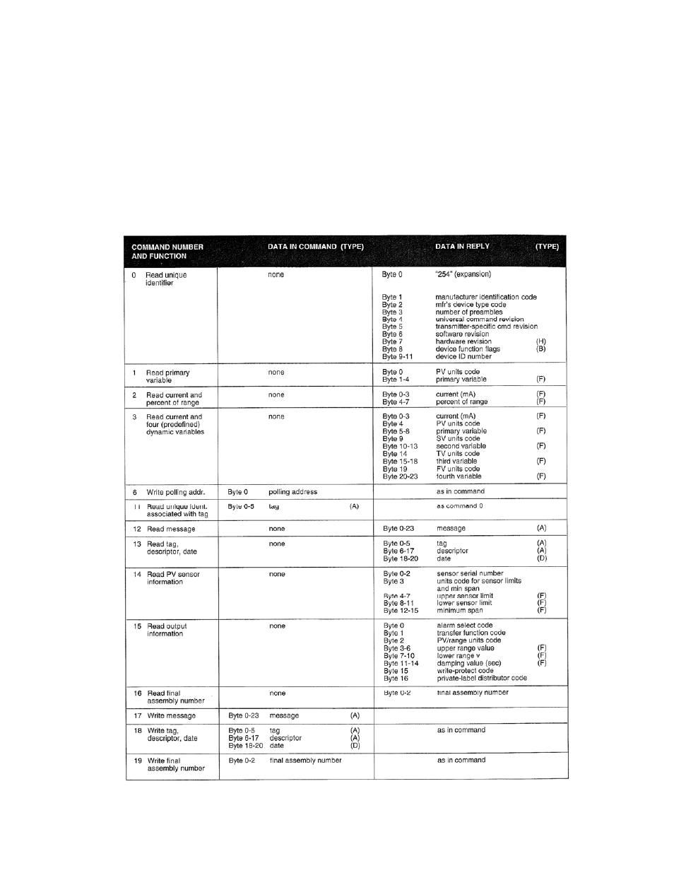 Spectrum Controls 1769sc-HART Modules User Manual | Page 177 / 186