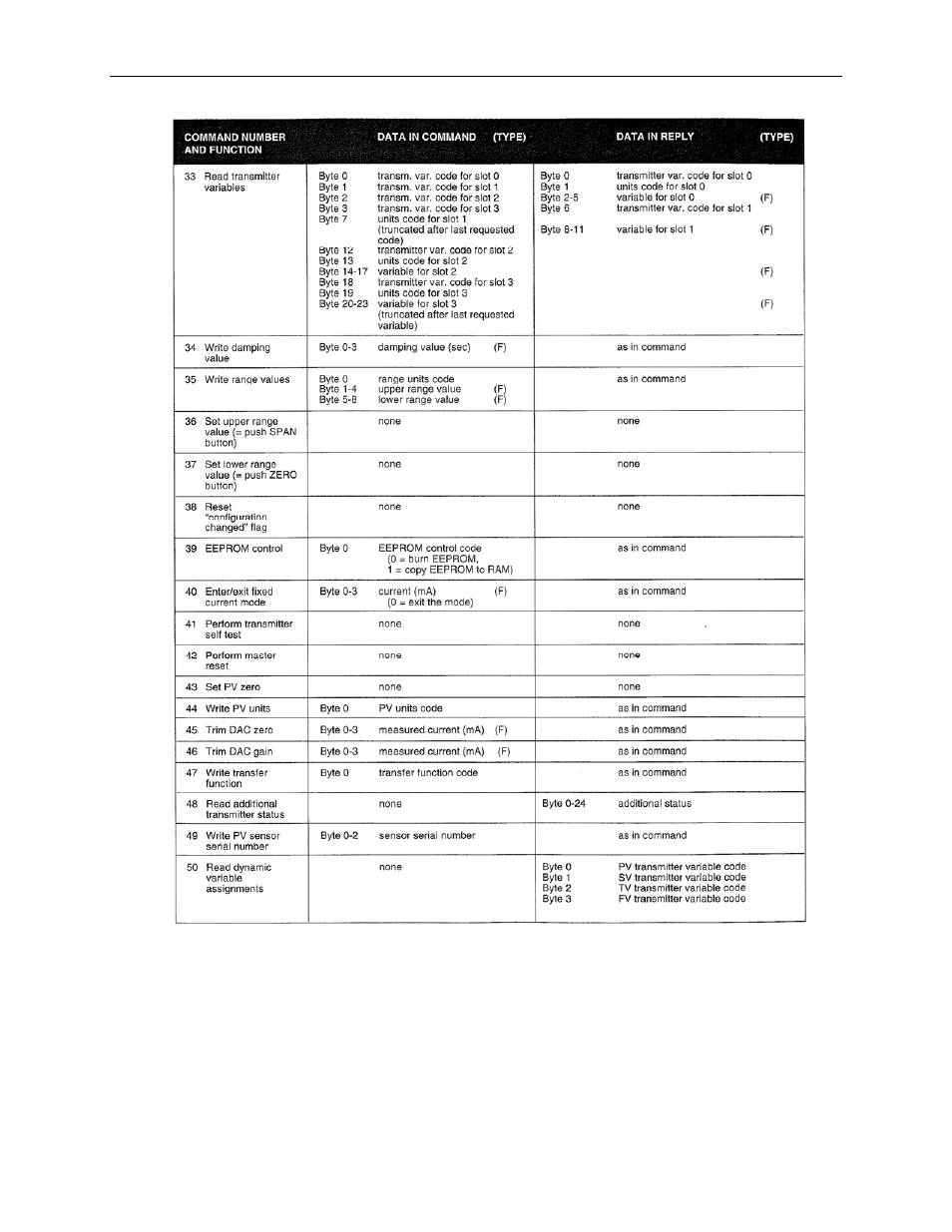 Spectrum Controls 1769sc-HART Modules User Manual | Page 178 / 186