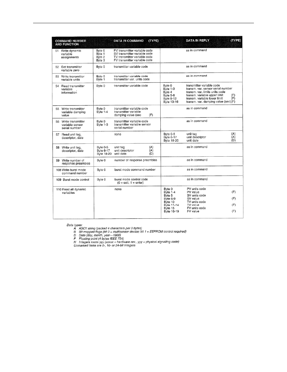 Spectrum Controls 1769sc-HART Modules User Manual | Page 179 / 186