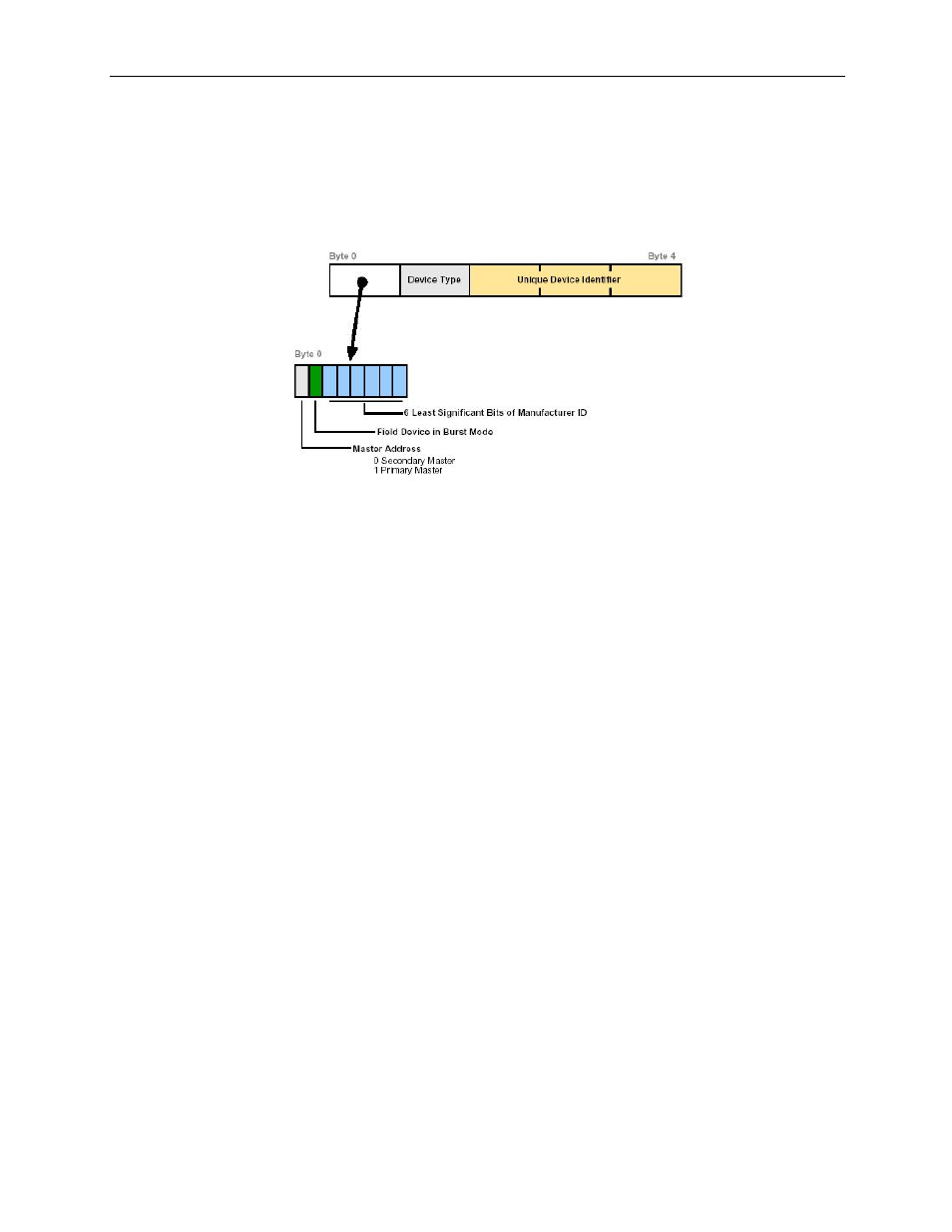 Spectrum Controls 1769sc-HART Modules User Manual | Page 108 / 176