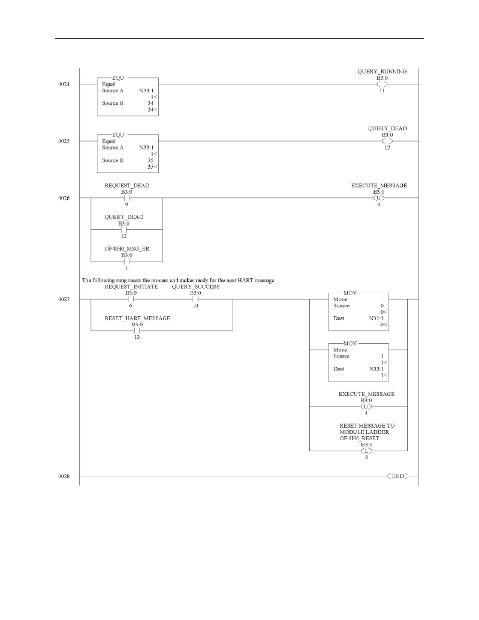 Spectrum Controls 1769sc-HART Modules User Manual | Page 152 / 176