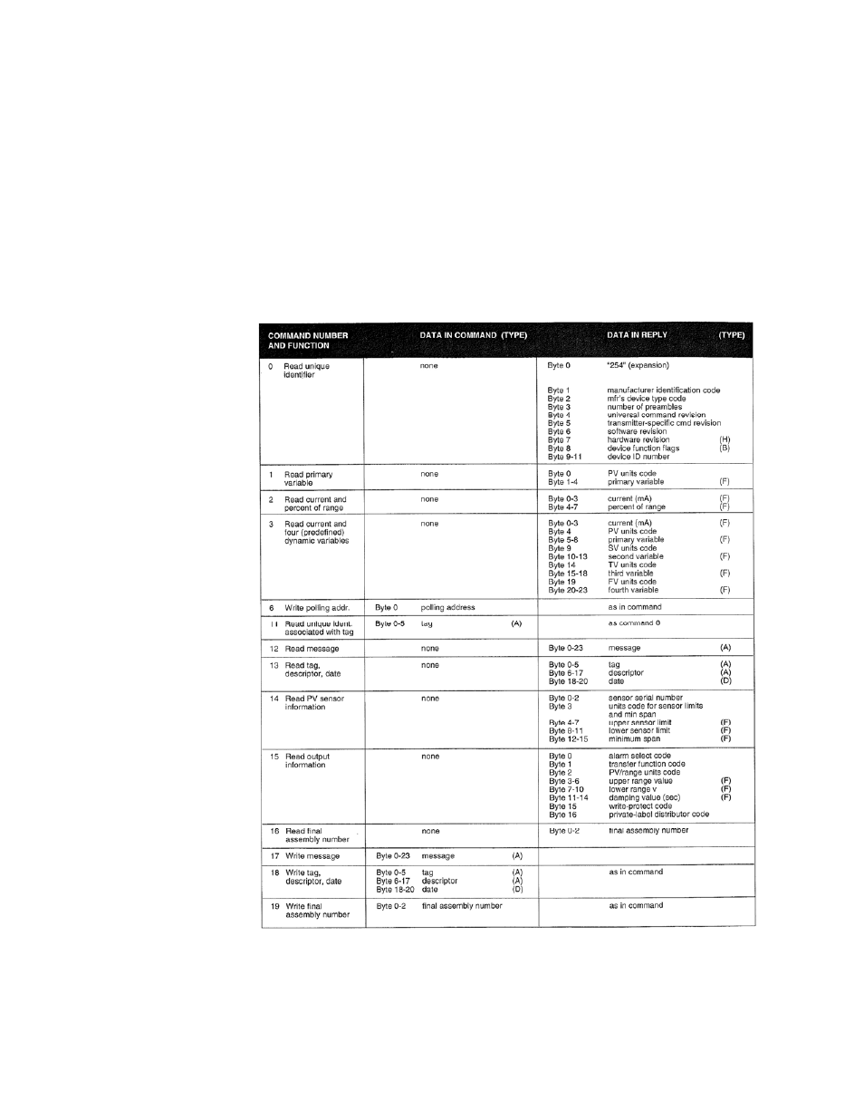 Spectrum Controls 1769sc-HART Modules User Manual | Page 169 / 176
