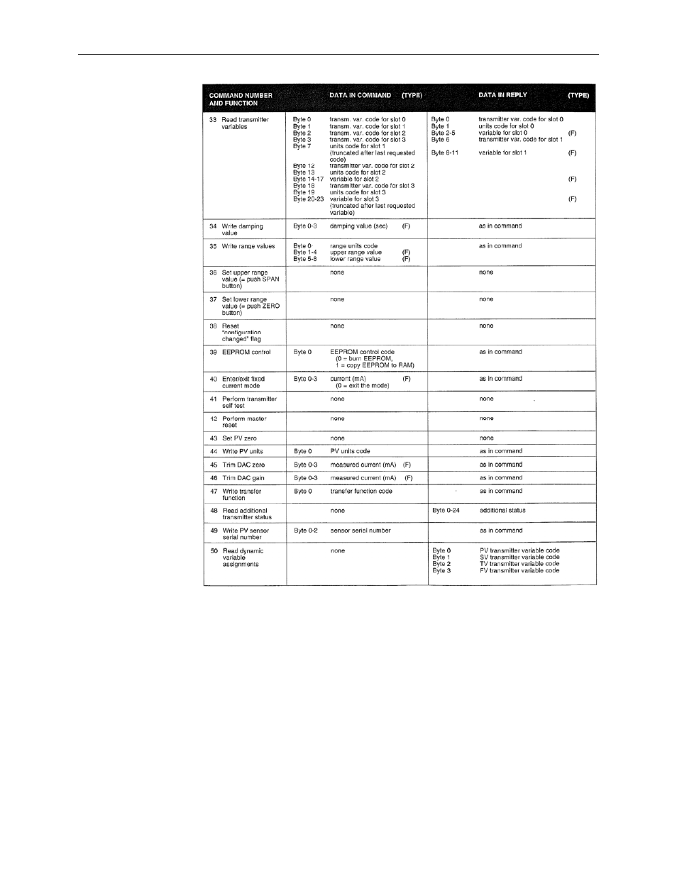 Spectrum Controls 1769sc-HART Modules User Manual | Page 170 / 176