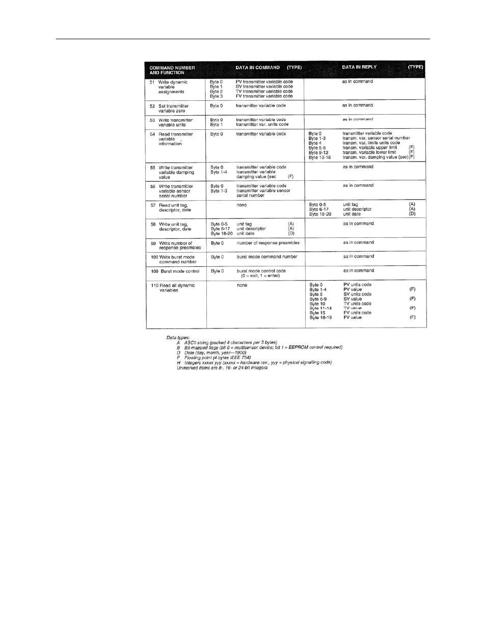 Spectrum Controls 1769sc-HART Modules User Manual | Page 171 / 176