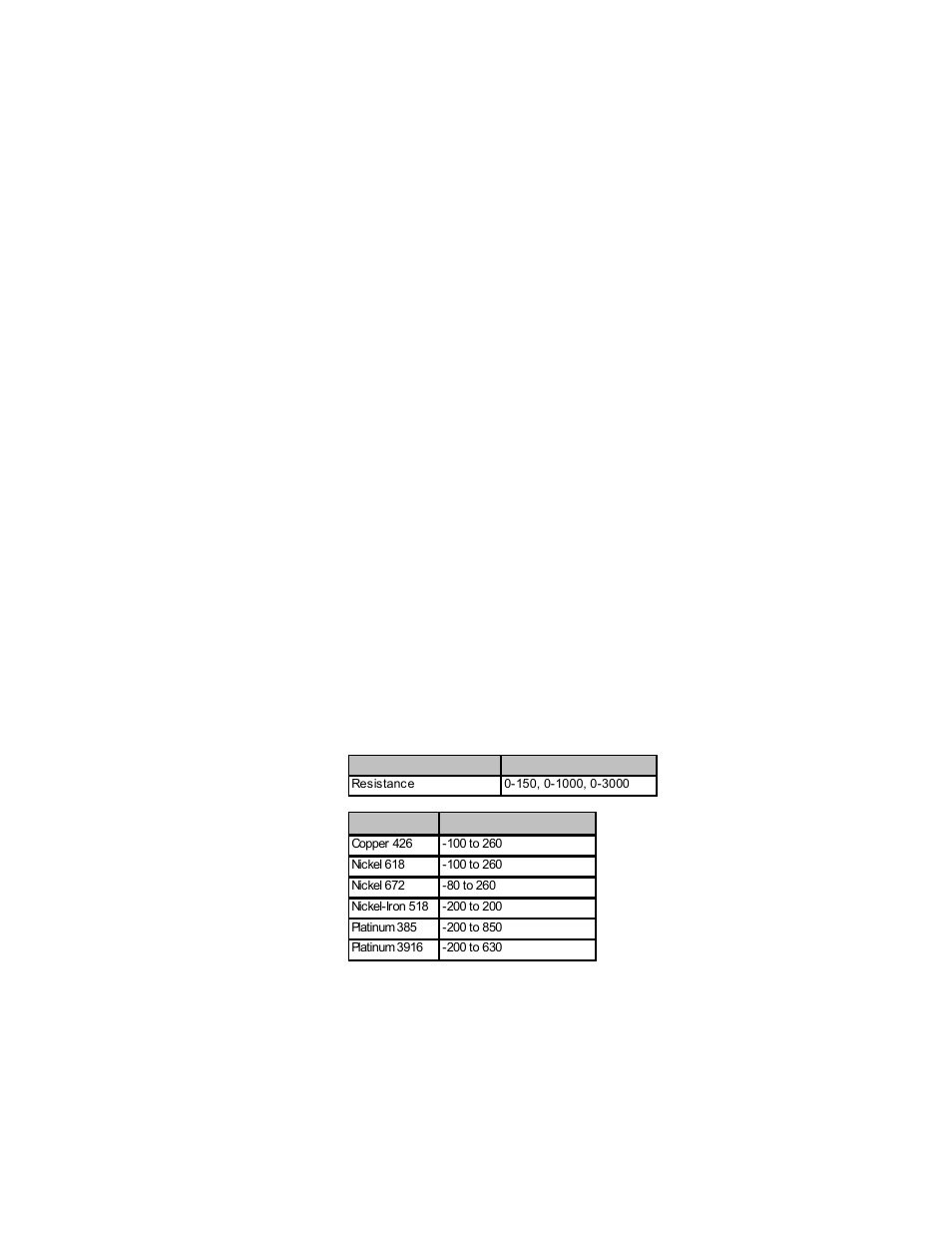 Chapter_1, Chapter 1 | Spectrum Controls 1769sc-IF8u User Manual | Page 11 / 126
