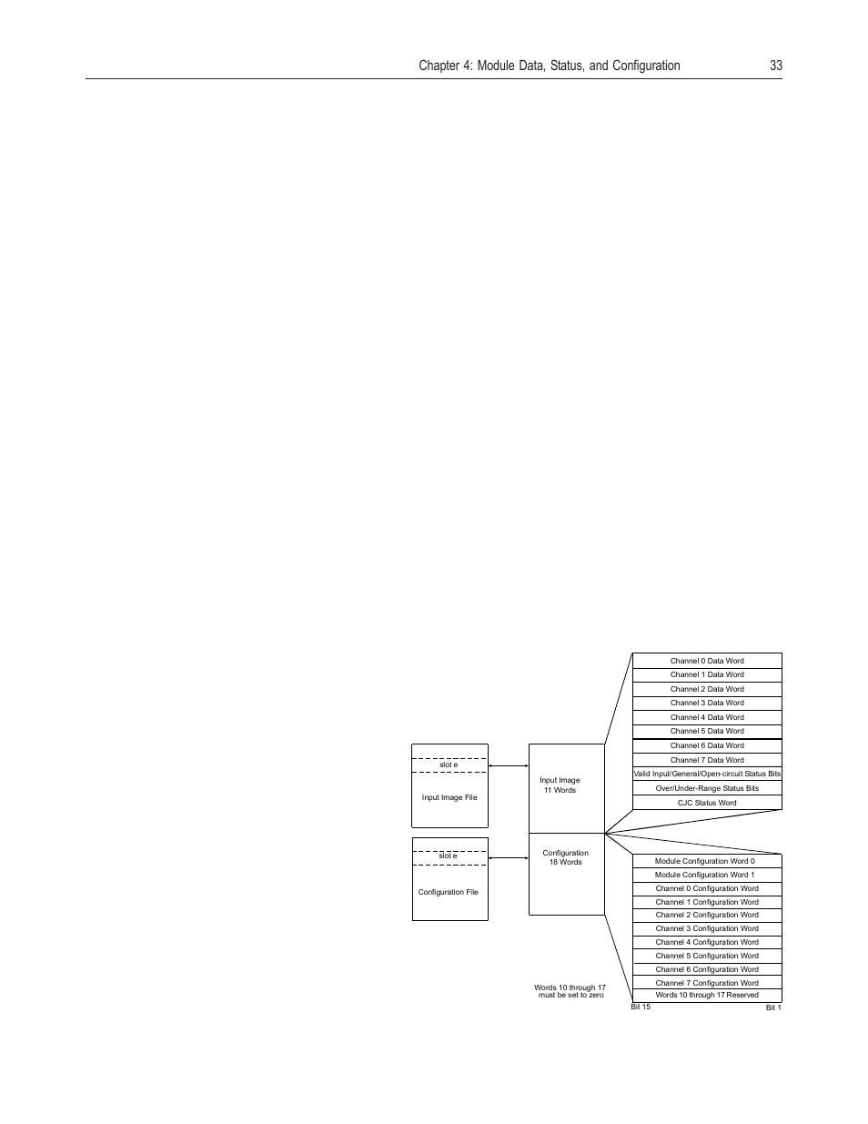 Chapter_4, Chapter | Spectrum Controls 1769sc-IF8u User Manual | Page 43 / 126