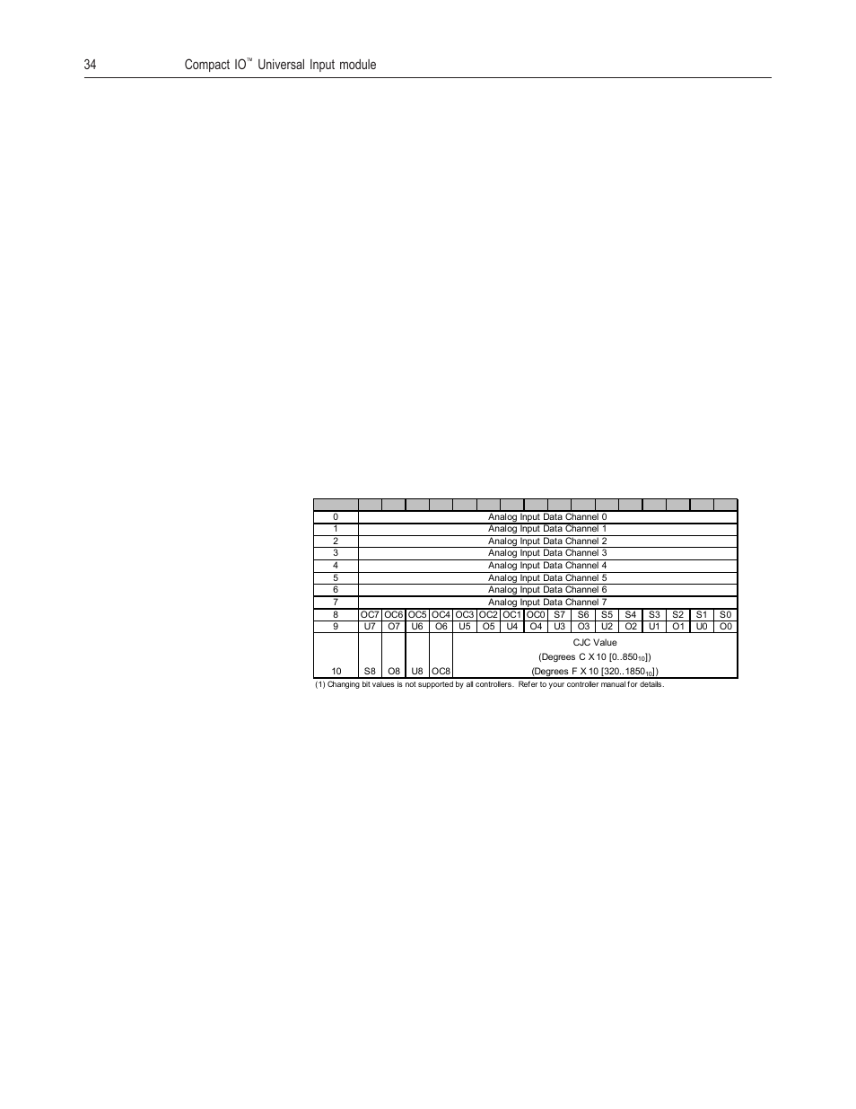 Accessing input, Input data file | Spectrum Controls 1769sc-IF8u User Manual | Page 44 / 126