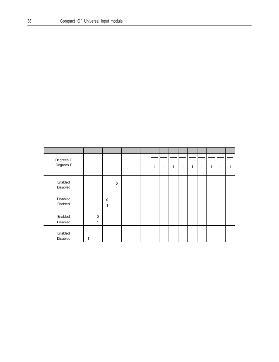 Spectrum Controls 1769sc-IF8u User Manual | Page 48 / 126