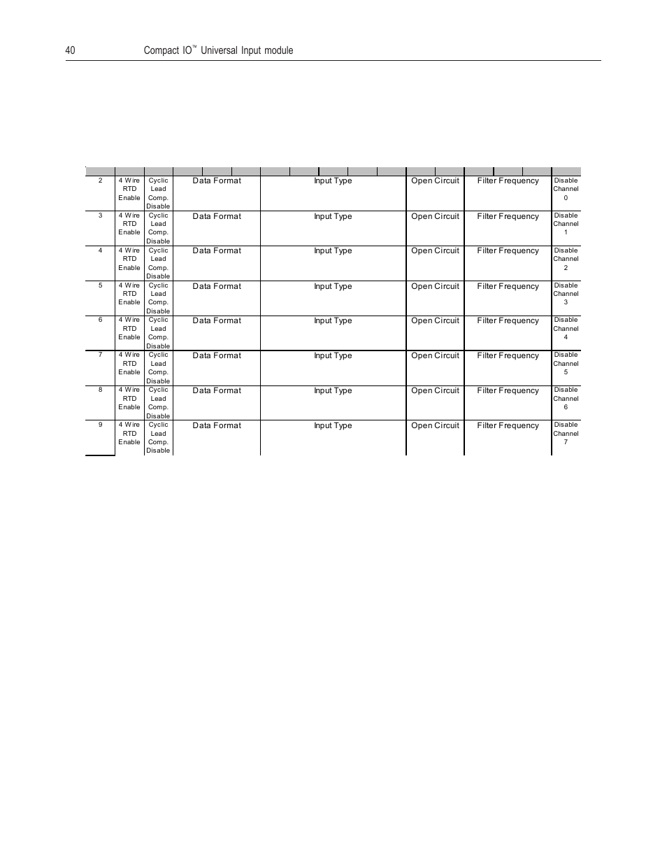 40 compact io, Universal input module | Spectrum Controls 1769sc-IF8u User Manual | Page 50 / 126