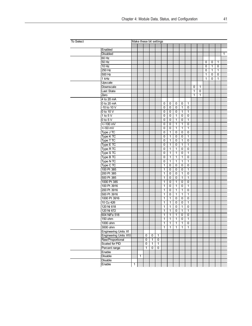 Spectrum Controls 1769sc-IF8u User Manual | Page 51 / 126